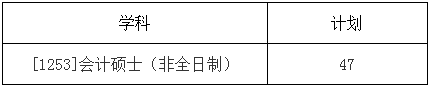 2022年哈尔滨工业大学会计硕士MPAcc复试方案（复试时间、复试内容）