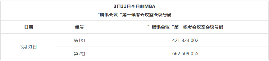 2022年北京邮电大学工商管理MBA复试方案（复试时间、复试内容）