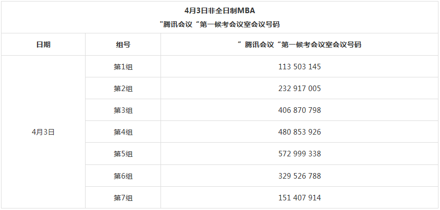 2022年北京邮电大学工商管理MBA复试方案（复试时间、复试内容）