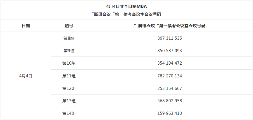 2022年北京邮电大学工商管理MBA复试方案（复试时间、复试内容）