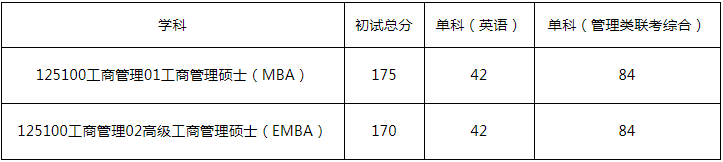 2022年湖南大学工商管理MBA/EMBA复试方案（复试时间、复试内容）