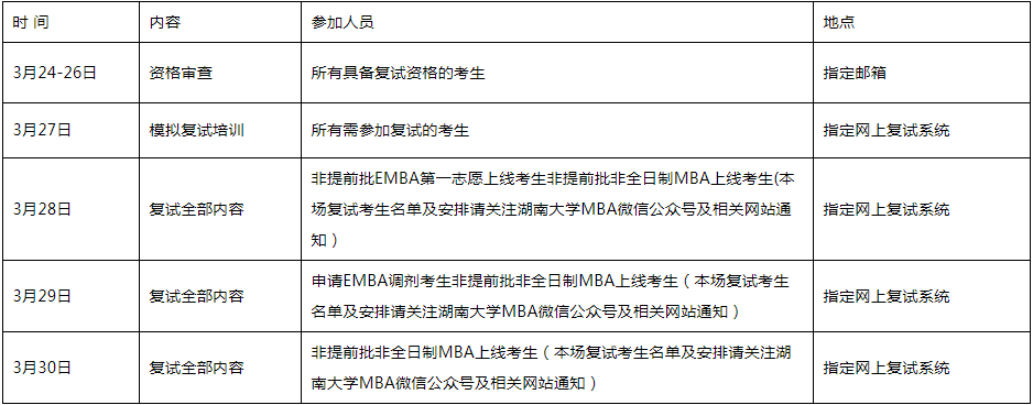 2022年湖南大学工商管理MBA/EMBA复试方案（复试时间、复试内容）