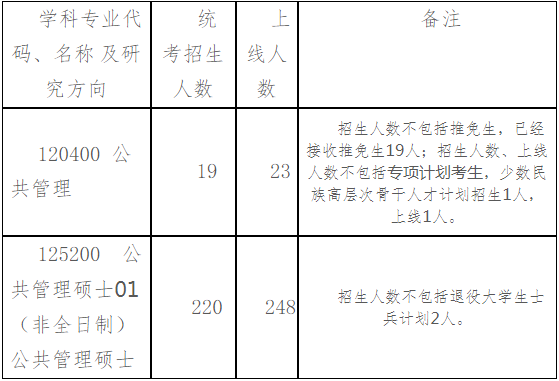 2022年湖南大学公共管理MPA复试方案（复试时间、复试内容）
