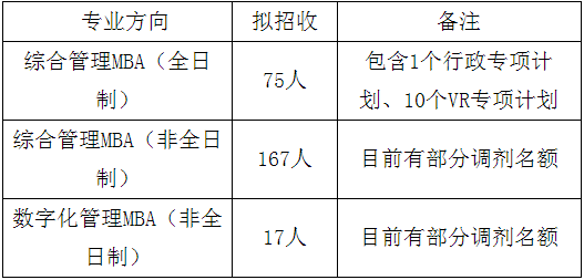 2022年江西财经大学工商管理MBA复试安排（复试时间、复试内容）