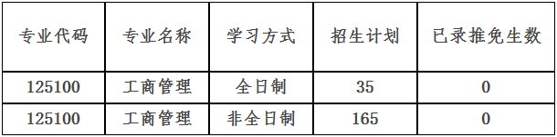 2022年南昌大学工商管理MBA复试安排（复试时间、复试内容）