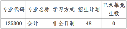 2022年南昌大学会计硕士MPAcc复试安排（复试时间、复试内容）