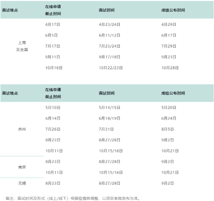 2023级华东理工大学MBA/EMBA提前面试流程及时间安排