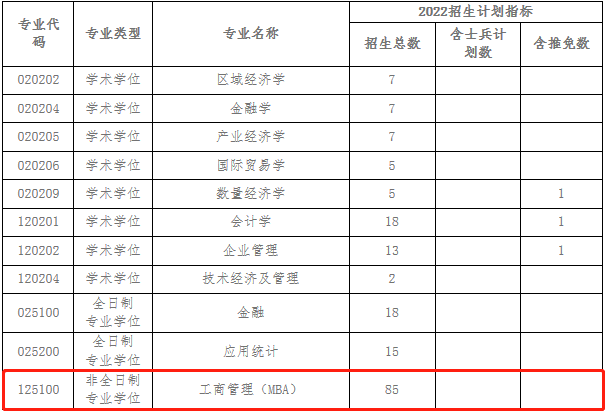 2022年安徽工业大学工商管理MBA复试方案（复试时间、复试内容）