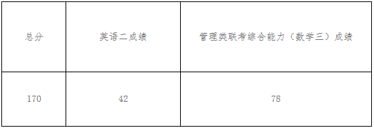 2022年安徽工业大学工商管理MBA复试方案（复试时间、复试内容）