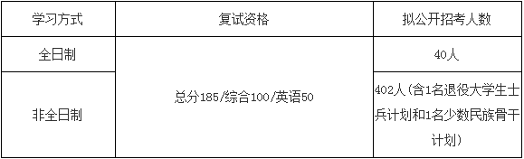 2022年电子科技大学MBA复试方案（复试时间、复试内容）