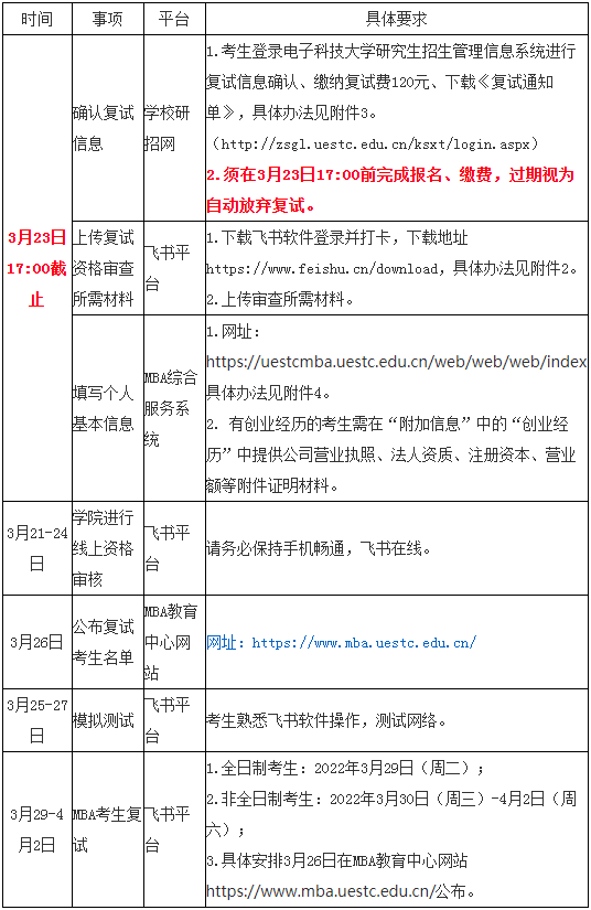 2022年电子科技大学MBA复试方案（复试时间、复试内容）