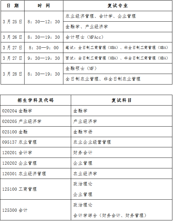 2022年东北农业大学工商管理MBA复试方案（复试时间、复试内容）