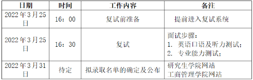 2022年河北经贸大学MBA复试录取方案（复试时间、复试内容）