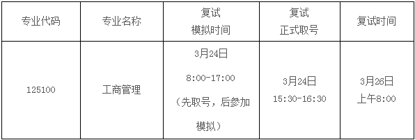 2022年河海大学MBA复试录取方案（复试时间、复试内容）