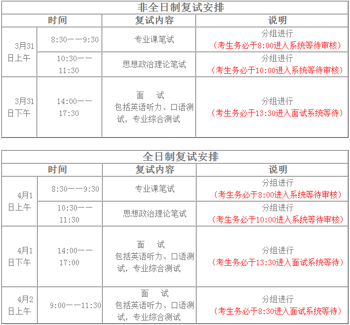 2022年河南财经政法大学MBA复试录取方案（复试时间、复试内容）