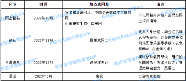 2023年南京航空航天大学MEM提前面试方案