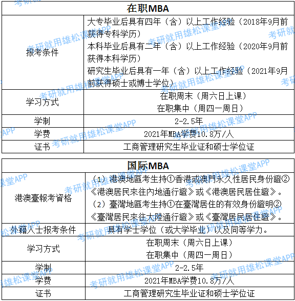 2023年浙江工业大学工商管理硕士（MBA）招生简章