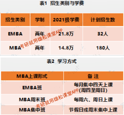 2023年中南财经政法大学MBA提前批面试方案！