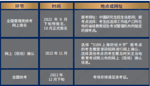 2023年上海财经大学工商管理硕士(MBA)招生简章 2023年上海财经大学工商管理硕士(MBA)招生简章