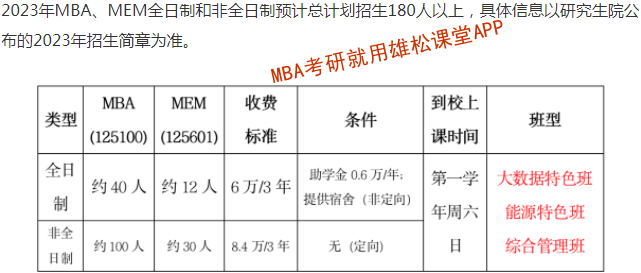 2023年中国矿业大学(北京)MBA招生简章 2023年中国矿业大学(北京)MBA招生简章
