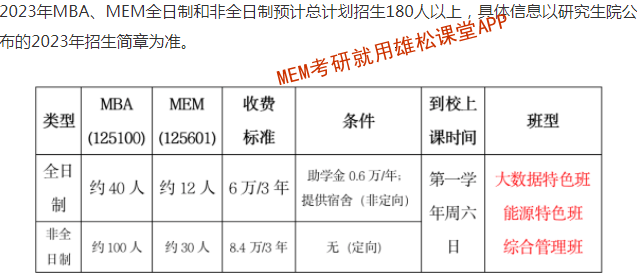 2023年中国矿业大学（北京）MEM招生简章