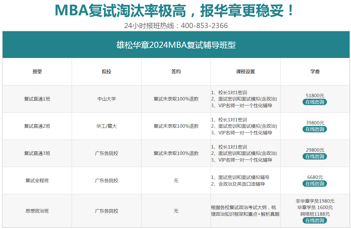 上海交通大学安泰2023MBA复试方案